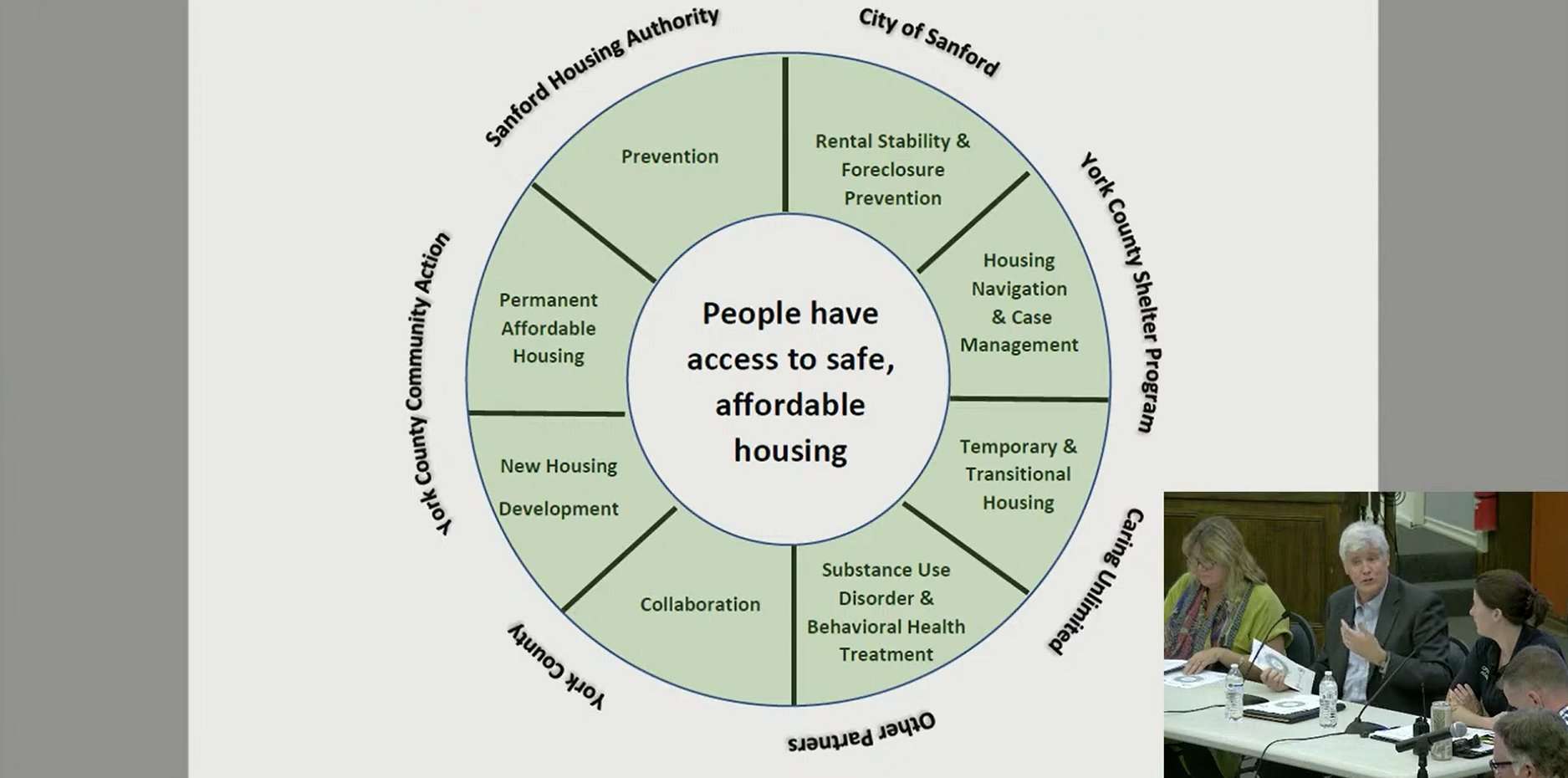 Collaboration the Key to Finding Housing for Sanford’s Homeless