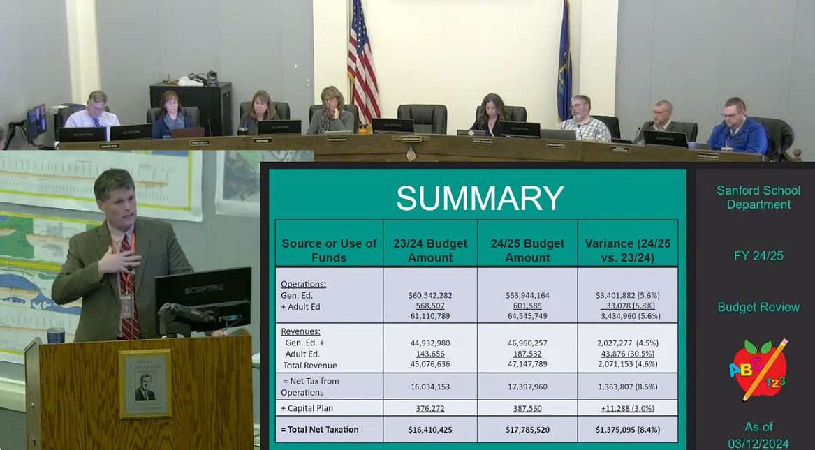 Big School Budget Cuts Proposed, but Council Wants More